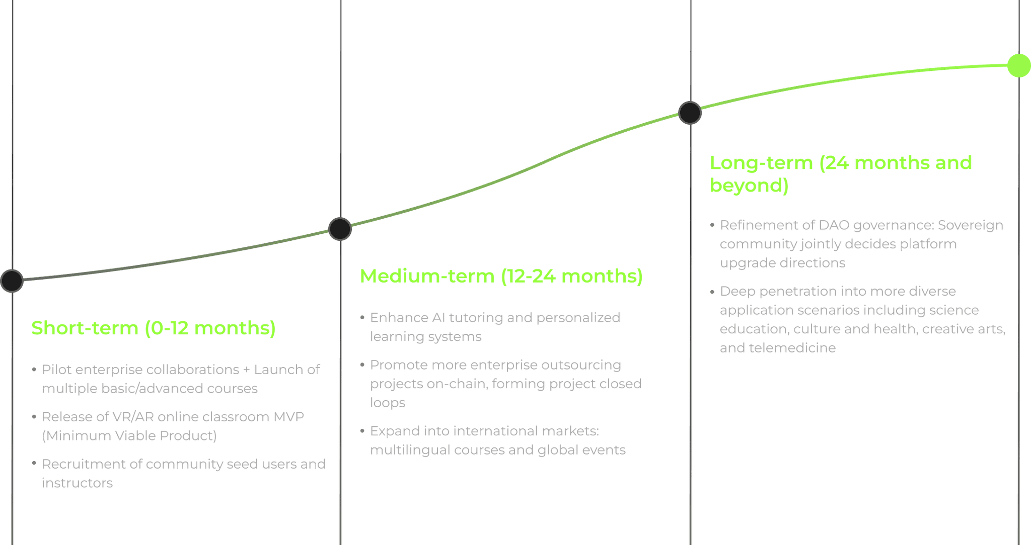 Roadmap